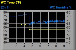 WC Temp-Hum