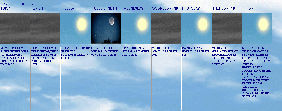 5 Day Forecast