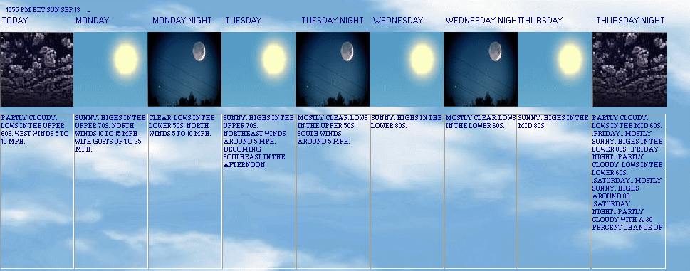5 Day Forecast