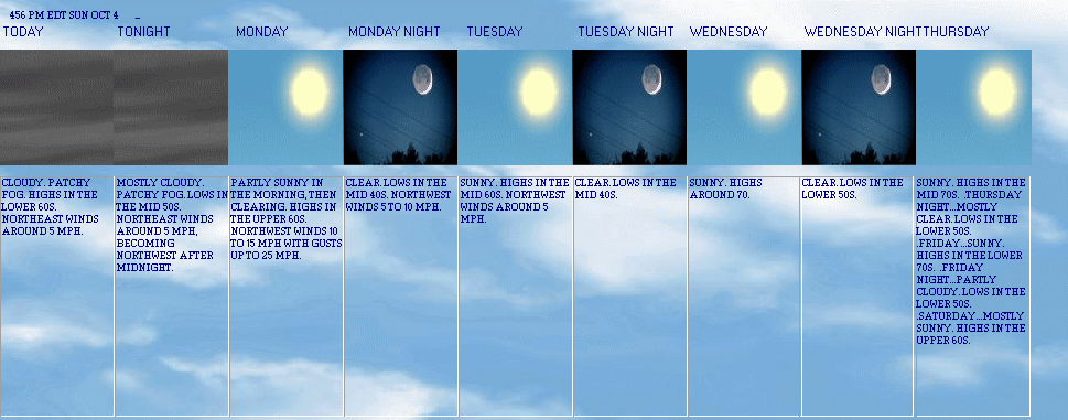 5 Day Forecast