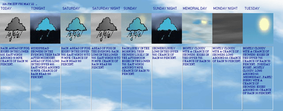5 Day Forecast