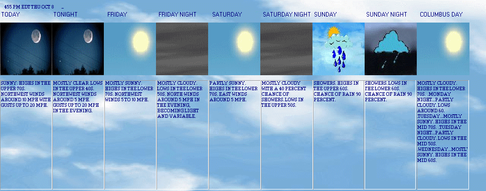 5 Day Forecast