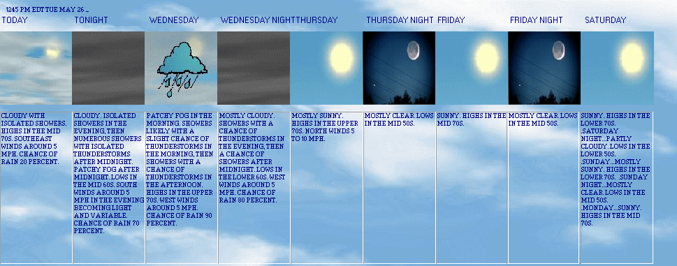 5 Day Forecast
