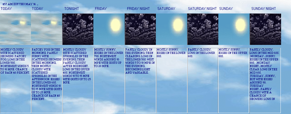 5 Day Forecast