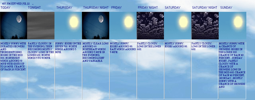 5 Day Forecast