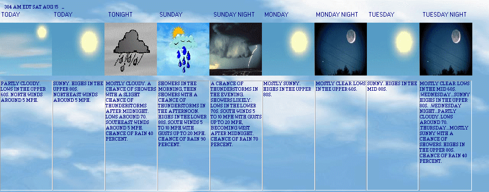 5 Day Forecast
