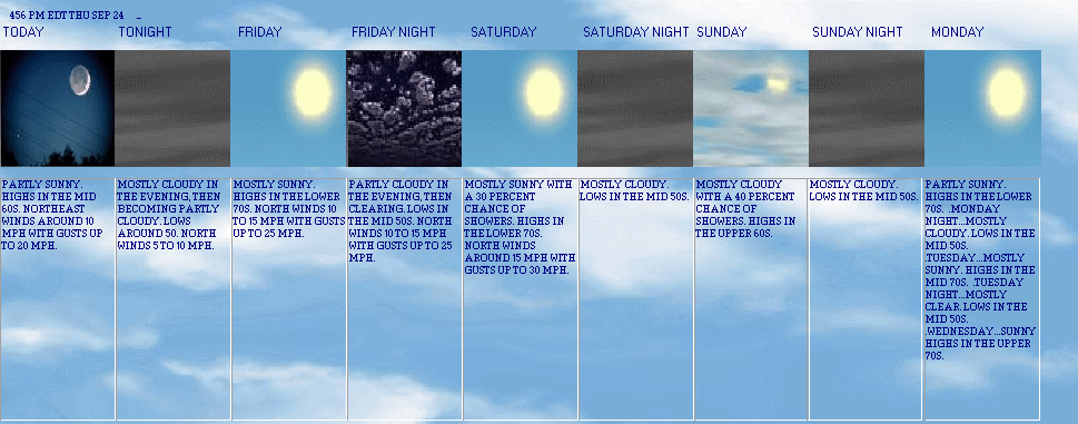 5 Day Forecast