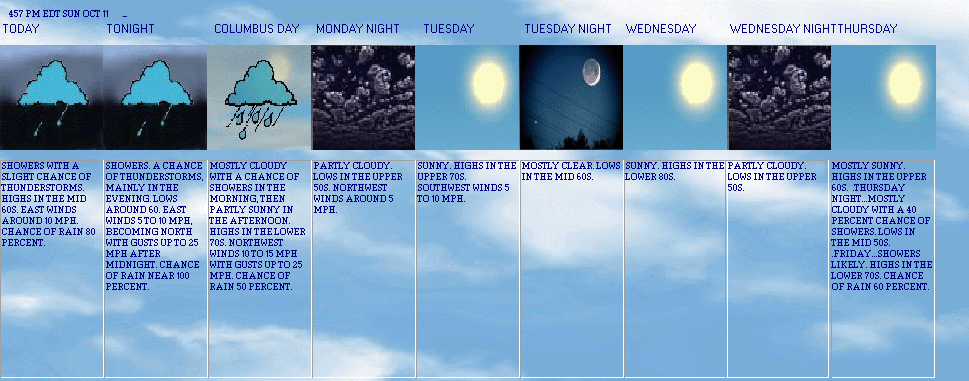 5 Day Forecast