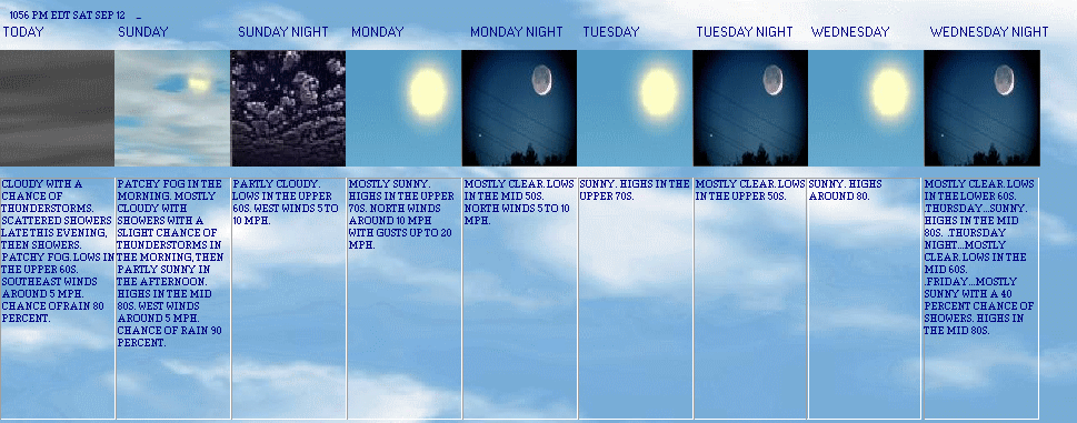 5 Day Forecast