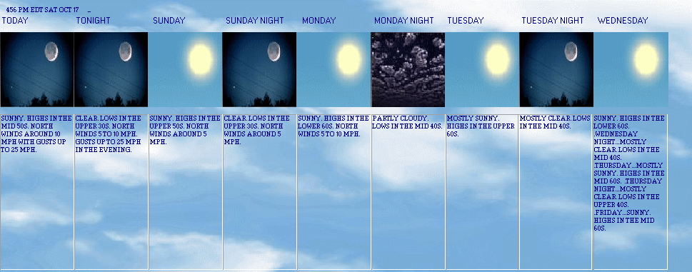 5 Day Forecast