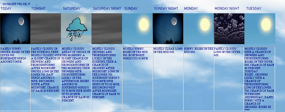 5 Day Forecast