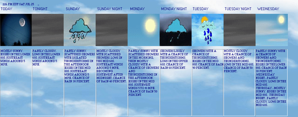 5 Day Forecast