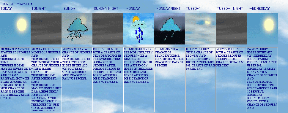 5 Day Forecast