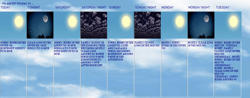 5 Day Forecast