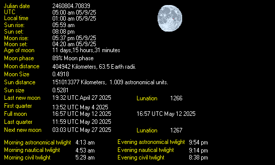 Solar/Lunar Stats